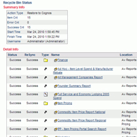 Cognos Recycle Bin