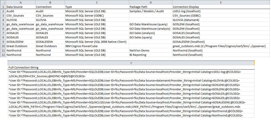 Cognos Data Source Connections and Package Dependency