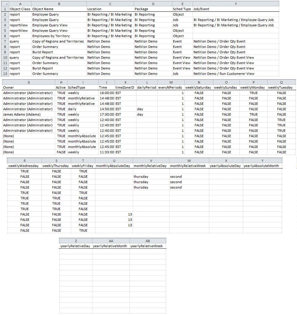 All Cognos Schedule Detail screenshot