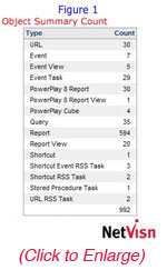 cognos object summary count