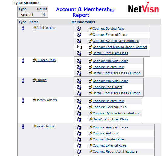 accounts report in netvisn