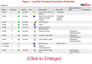 log file of content promoted to production in Netvisn