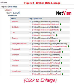 broken data lineage in Netvisn