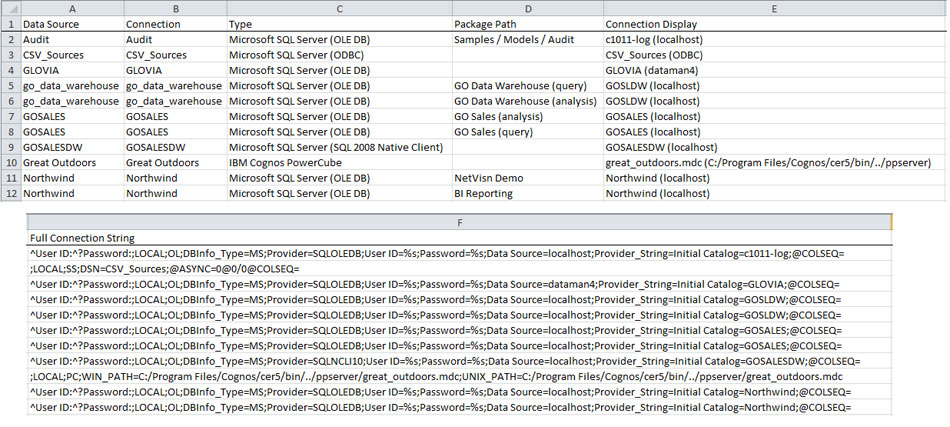 Cognos Data Source Connections and Package Dependency