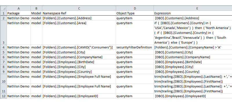 Cognos Model Item Documentation by Package