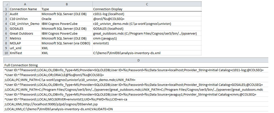 Cognos Data Source Connections