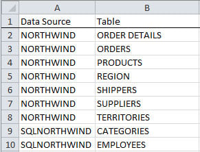 Cognos Data Source Tables
