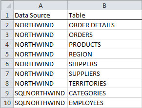 Cognos Data Source Tables