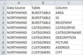 Cognos Data Source Tables and Columns