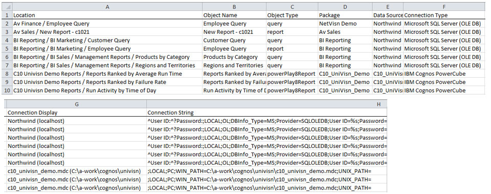 Object Data Source Usage by Package screenshot