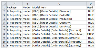 cognos model item usage screenshot