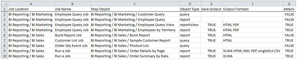 All Cognos Job Step Details query screenshot