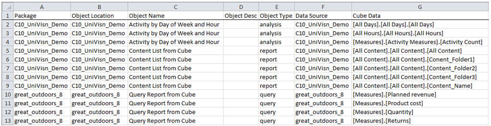 Cognos Cube Data Usage screenshot