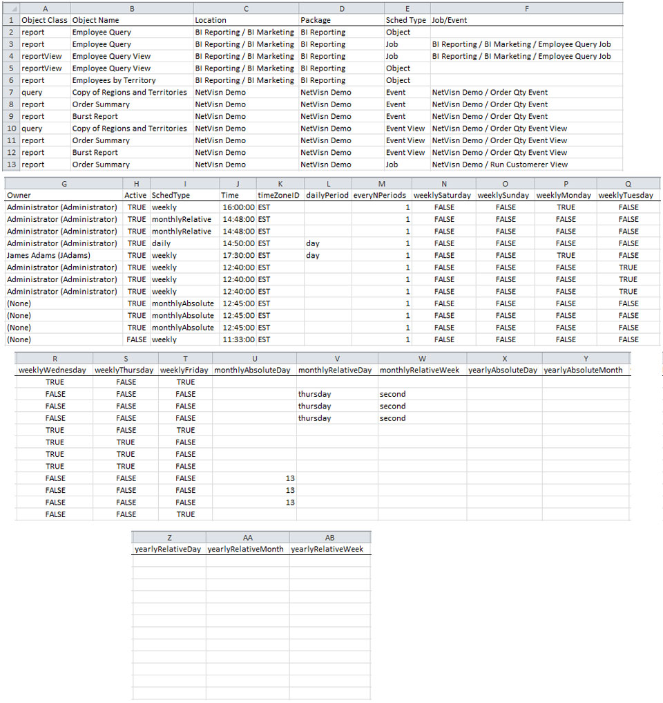 All Cognos Schedule Detail screenshot