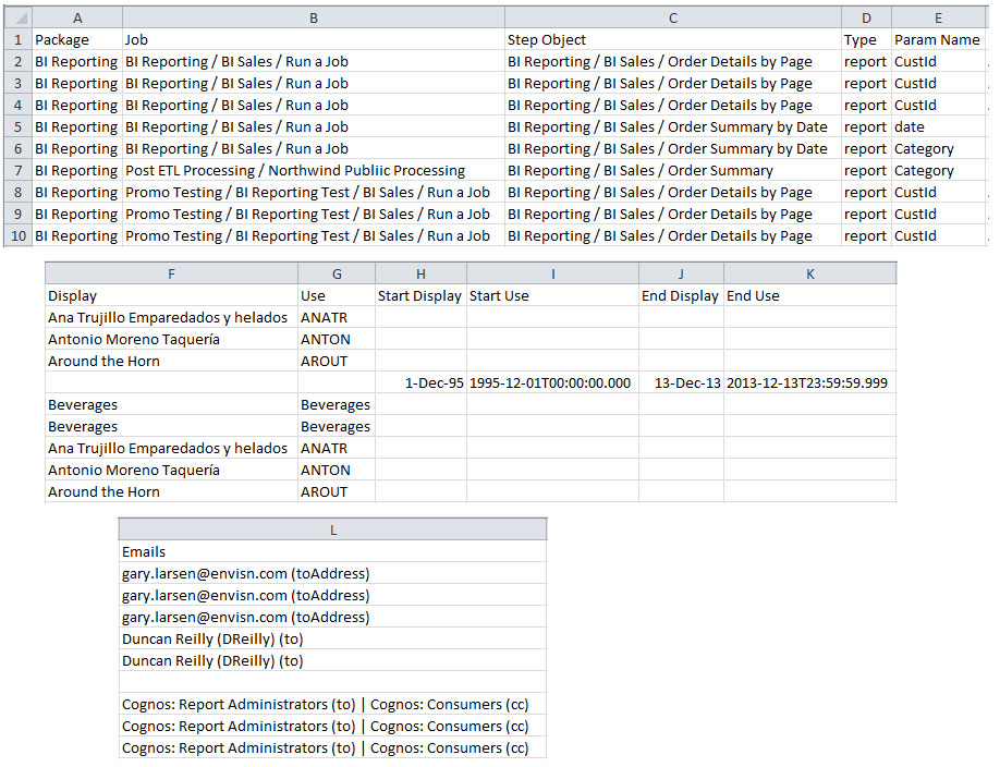 Cognos Job Step Parameters and Emails by Package