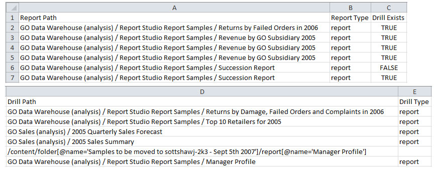 Cognos Drill-Through Definitions