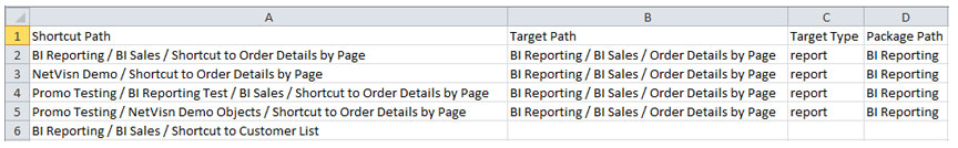 All Cognos Shortcut Targets