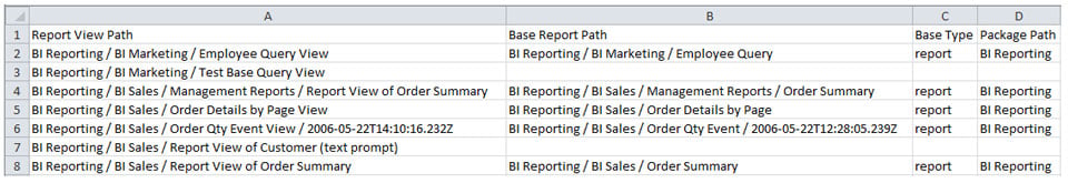 All Cognos Report View Base Reports
