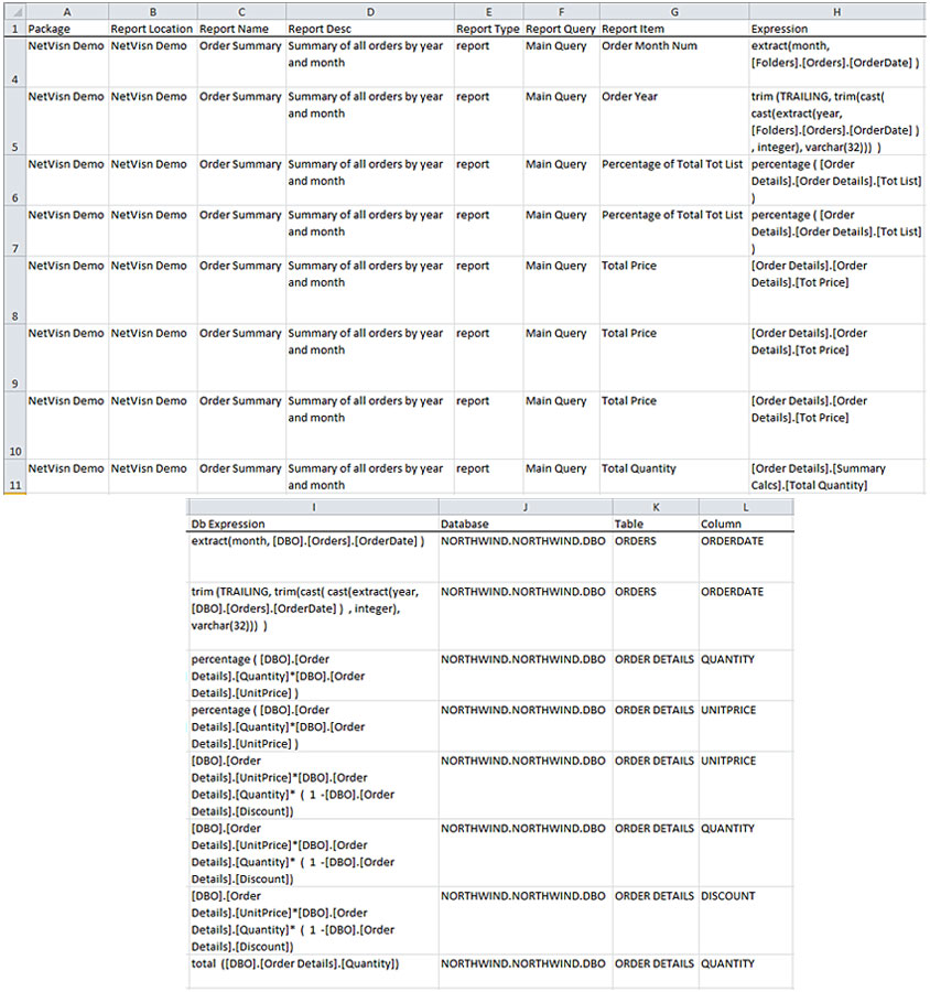 Cognos Report Database Usage by Location screenshot