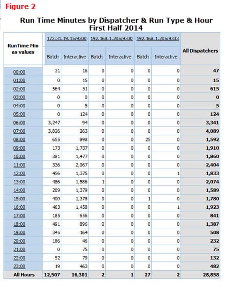 figure 2 run time minutes