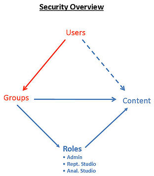 security overview