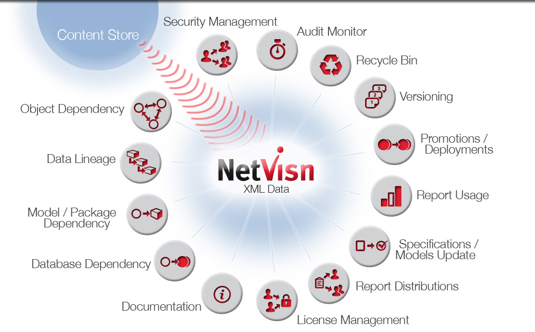 netvisn integrated features