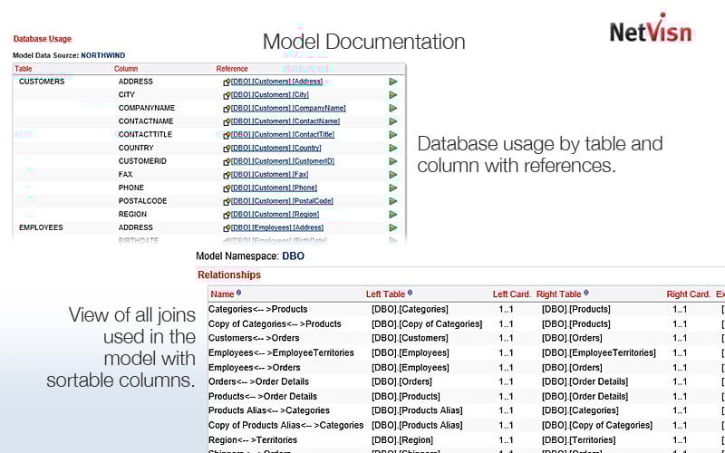 cognos model documentation