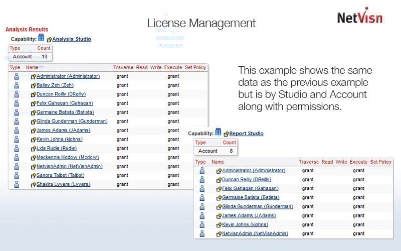 cognos Licenses by Studio & Account