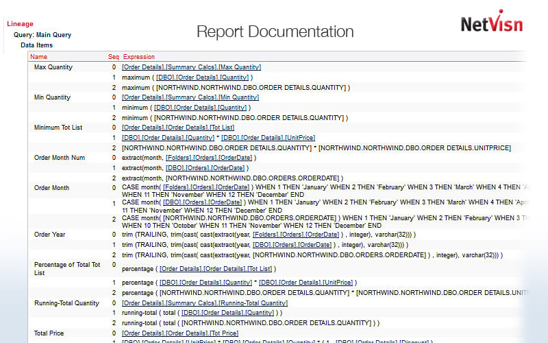 data lineage view of cognos report