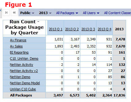 figure 1 run count - package usage by quarter