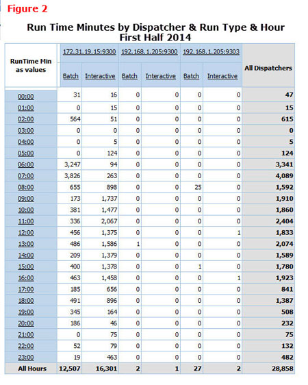 figure 2 run time minutes