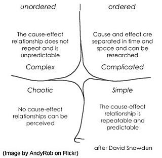 chart comaring simple relationships to complex