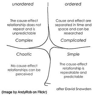 chart comaring simple relationships to complex