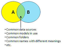 merging cognos bi environments