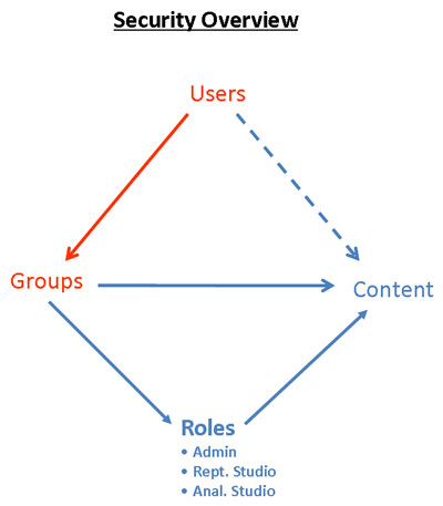 security overview