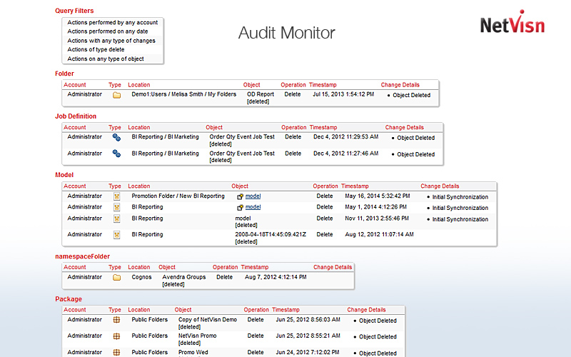 audit monitor for cognos