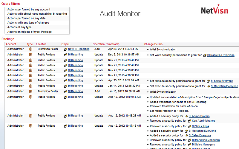 cognos audit monitor