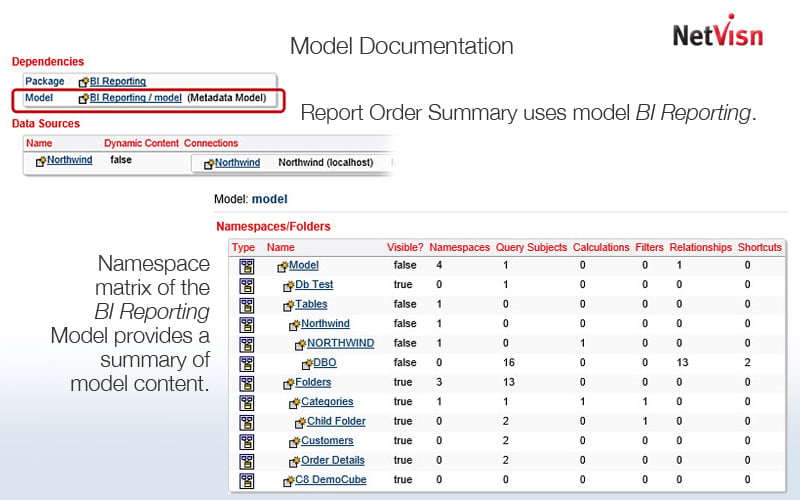 model documentation