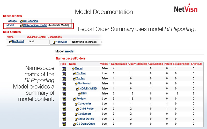 model documentation