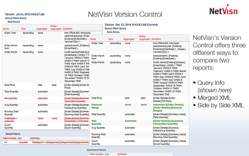 netvisn version control