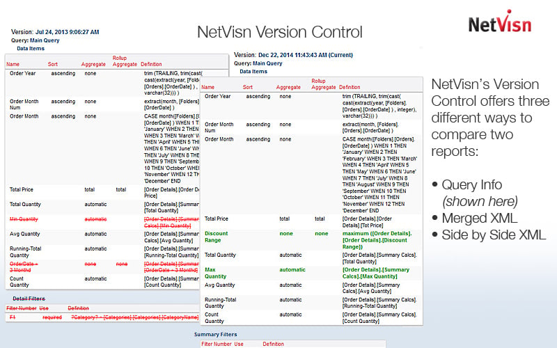 netvisn version control