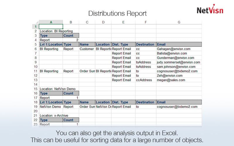 conos distribution management