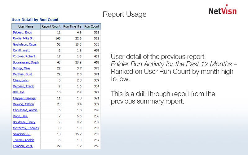 netvsin report usage