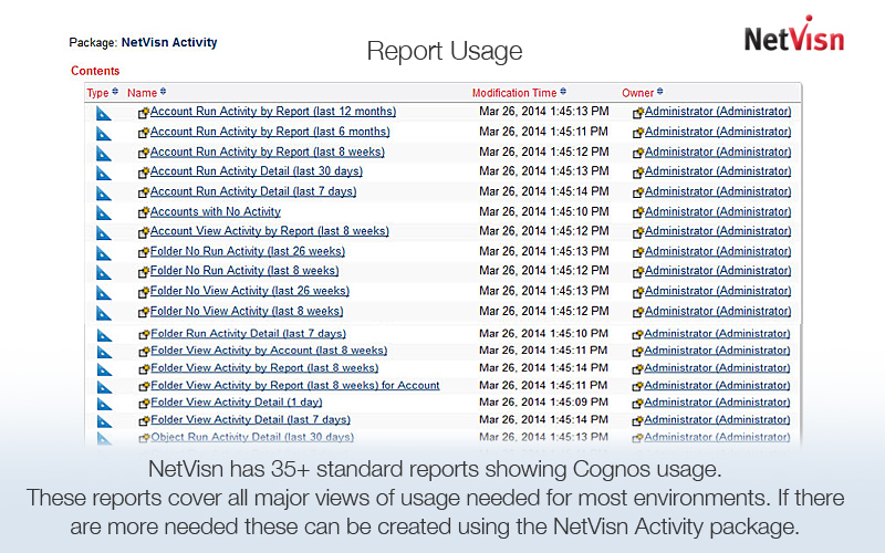 cognos report usage