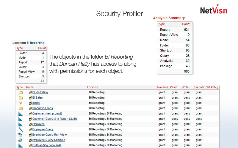 security profiler