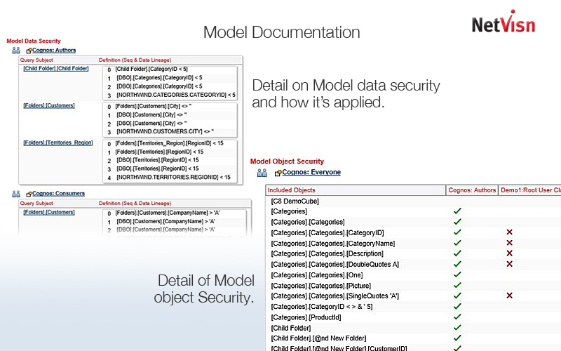 cognos documentation