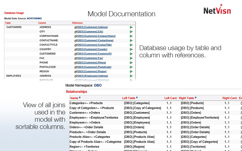 cognos model documentation