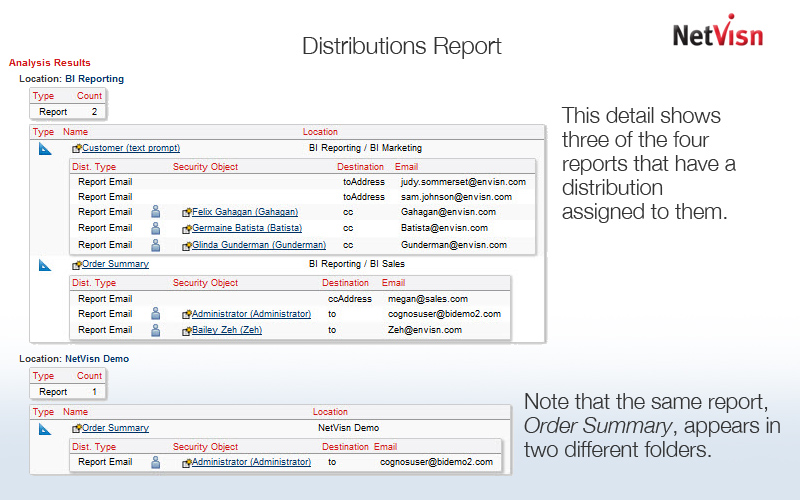 distributions report in netvisn