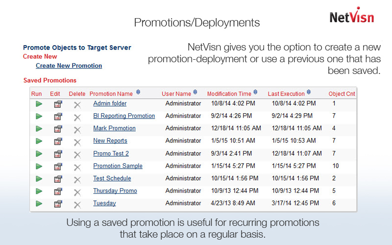 promotions in cognos