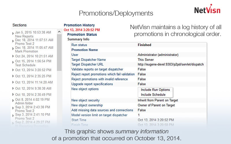 cognos promotions summary